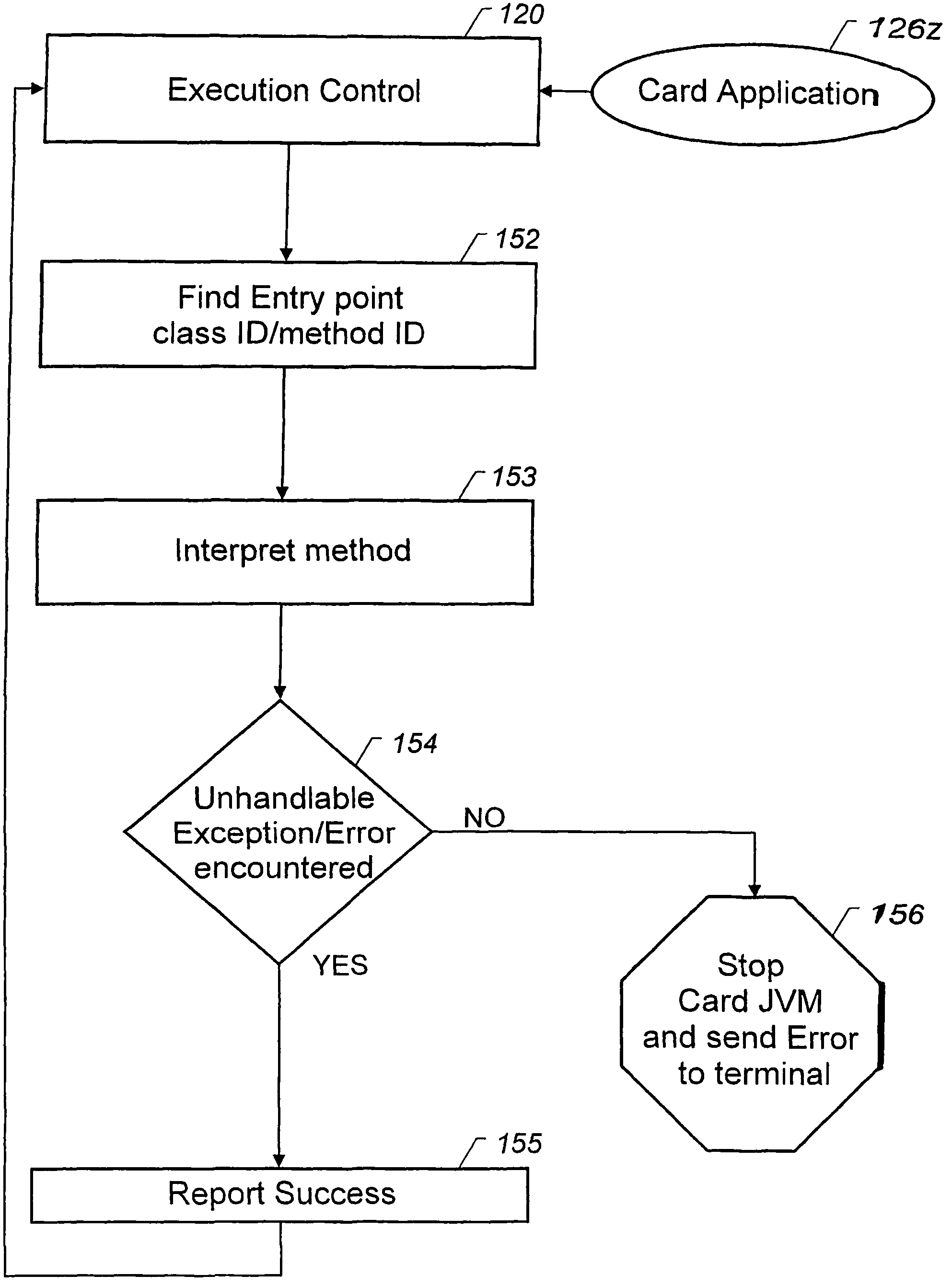 Using a high level programming language with a microcontroller