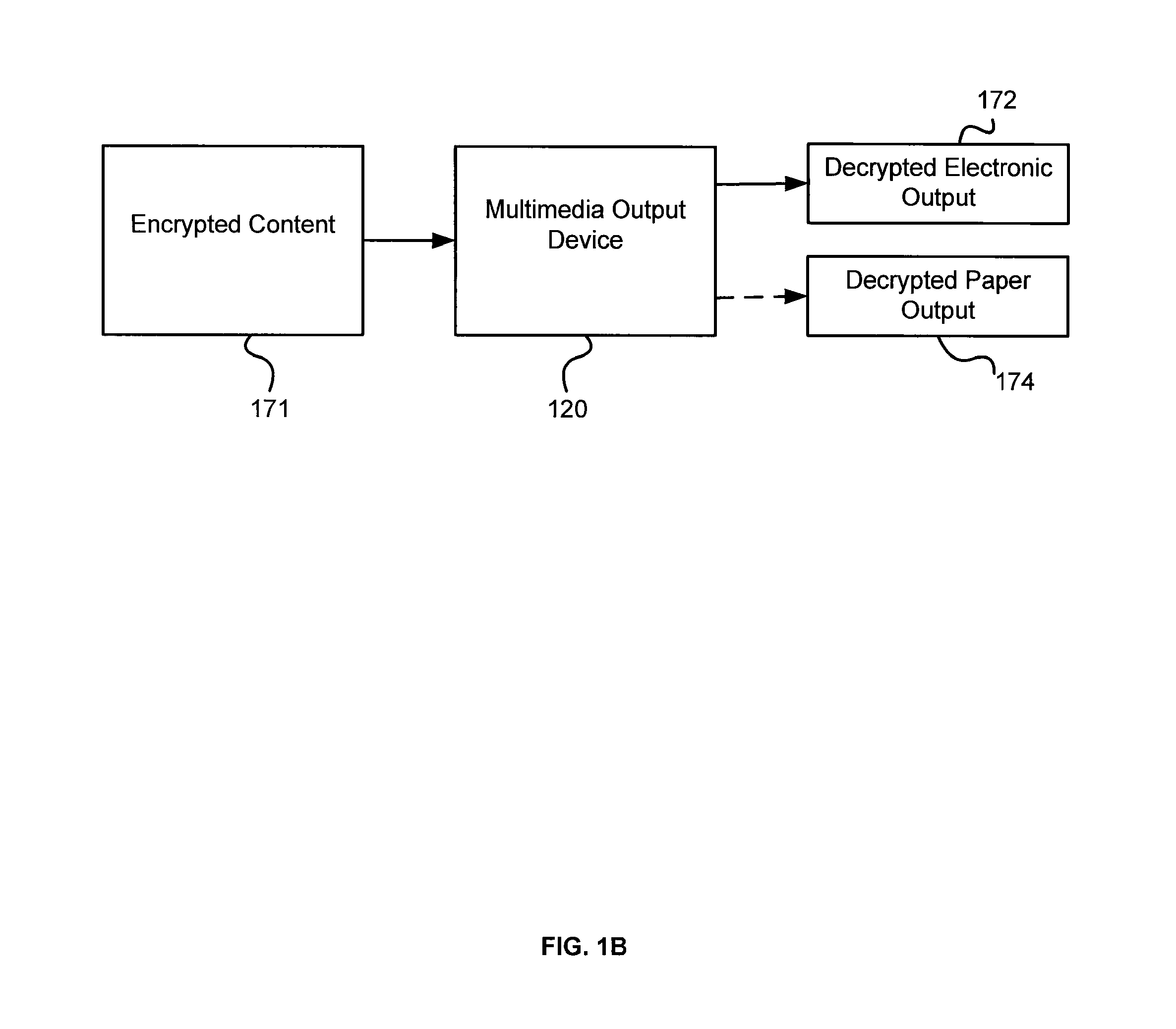 Multimedia output device having embedded encryption functionality