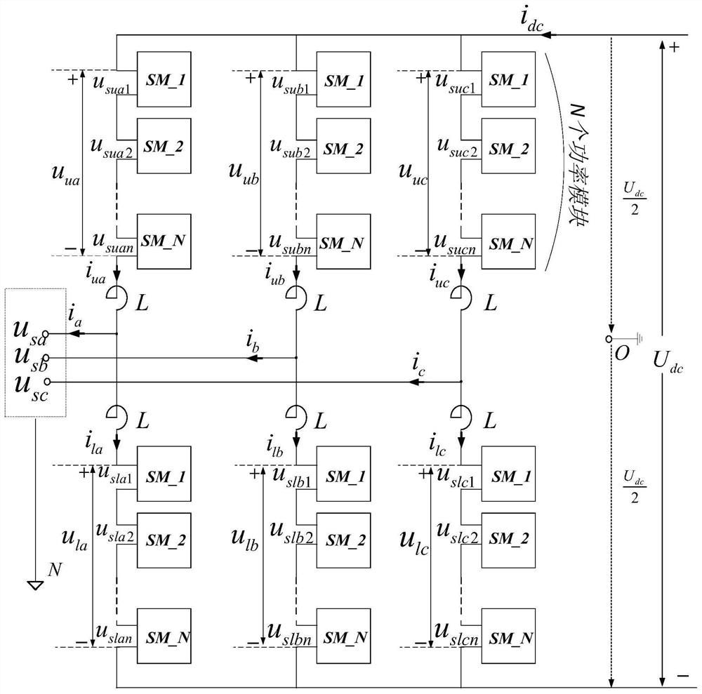 Capacitor static voltage balance control method and system for modular multilevel converter