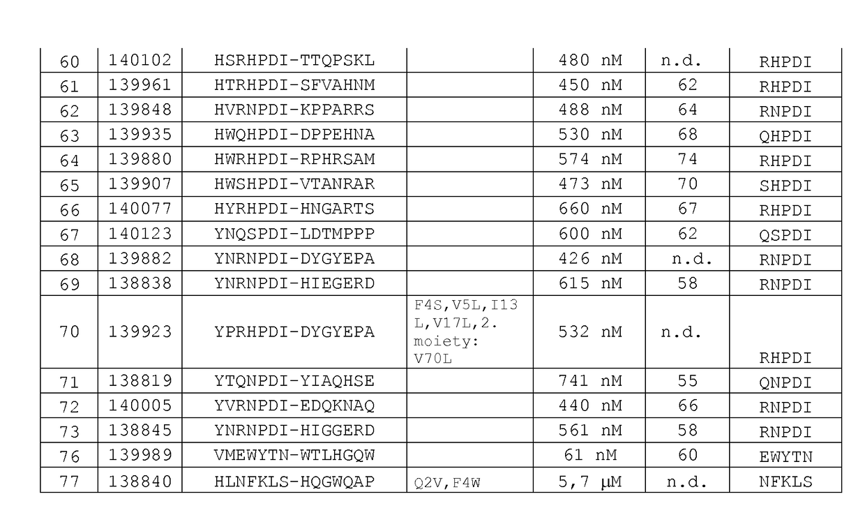 Novel EGFR binding proteins