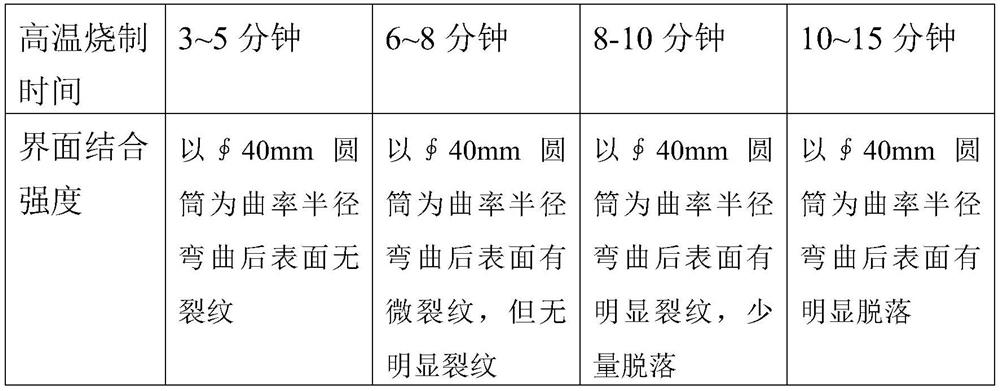 A kind of preparation method of stainless steel substrate thick film heating element