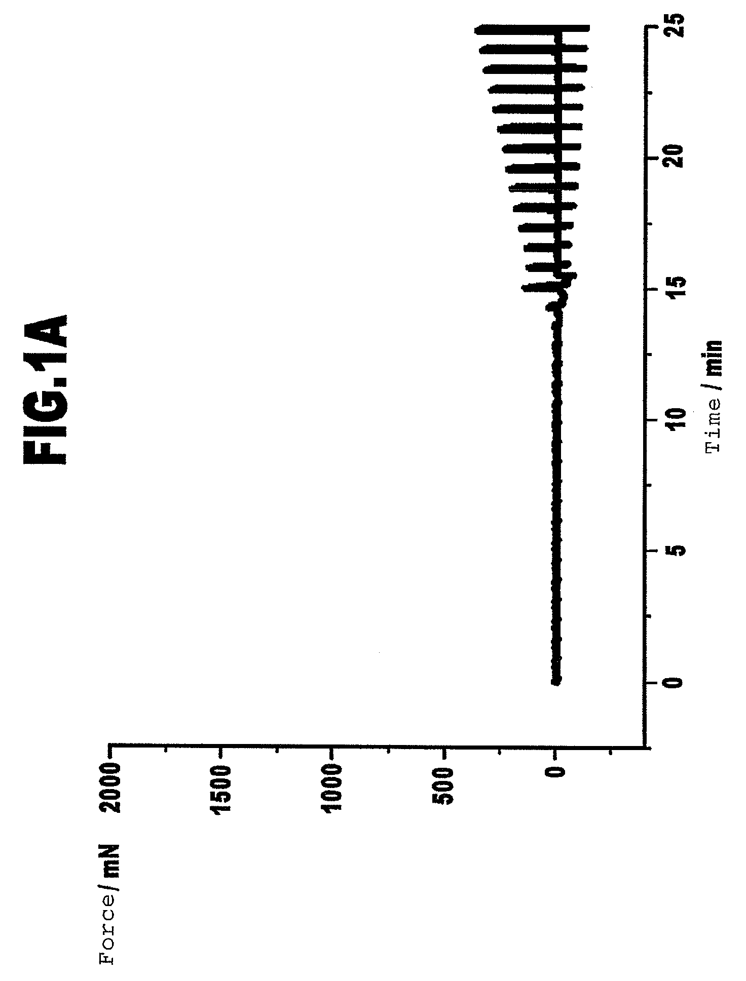 Use of gelatin and a cross-linking agent for producing cross-linking medical glues