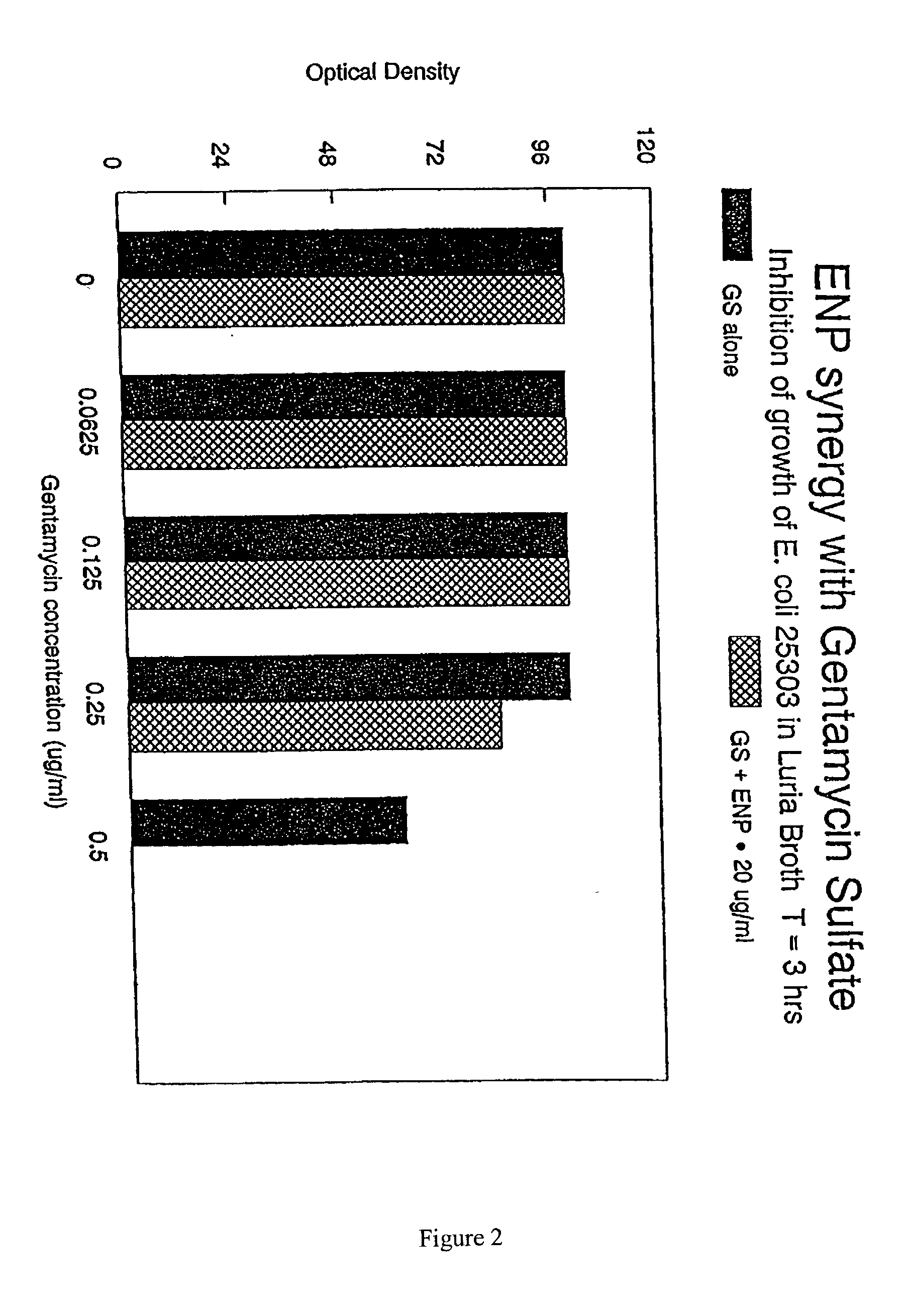 Compositions comprising endotoxin neutralizing protein and derivatives and uses thereof