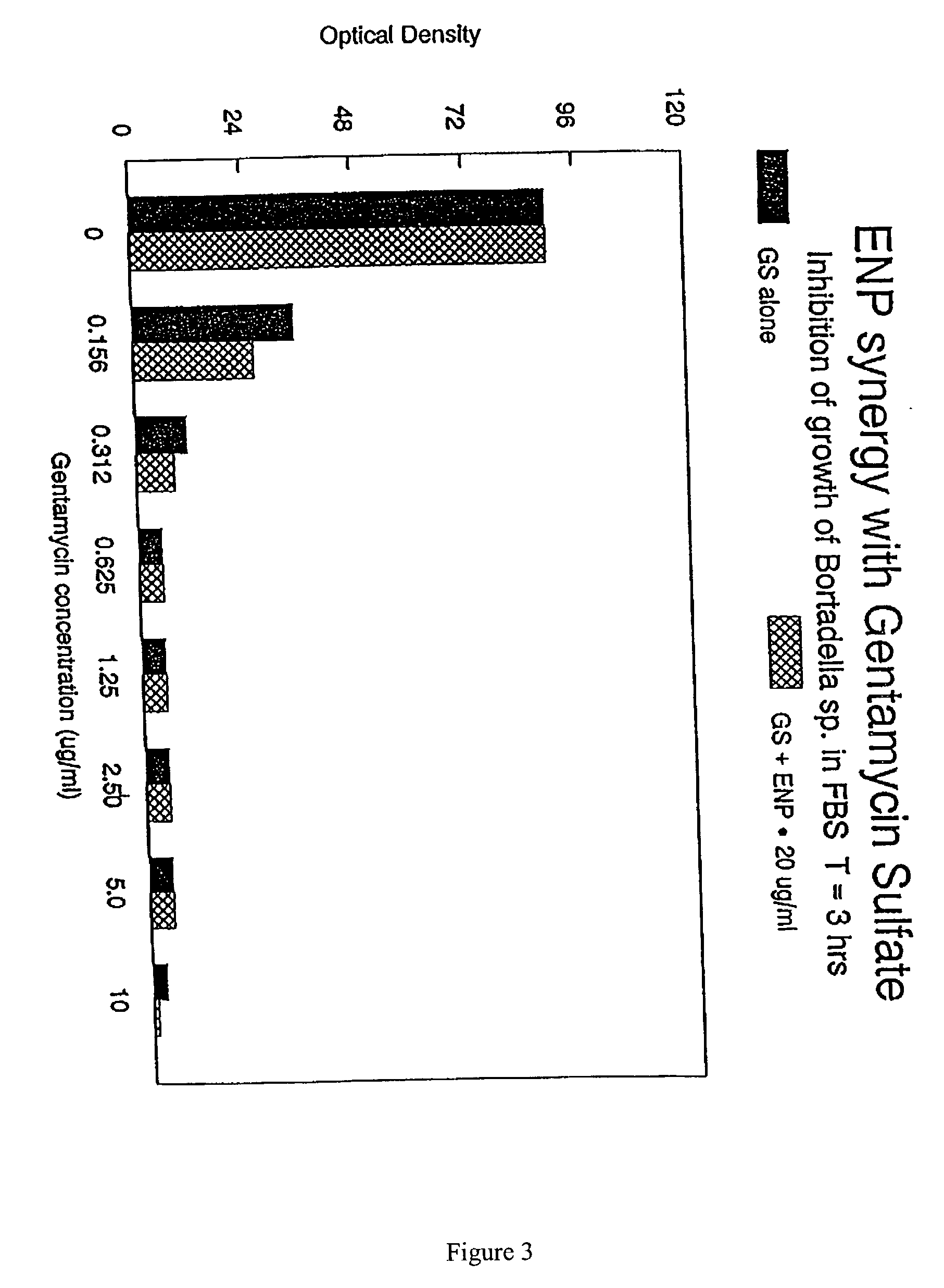 Compositions comprising endotoxin neutralizing protein and derivatives and uses thereof