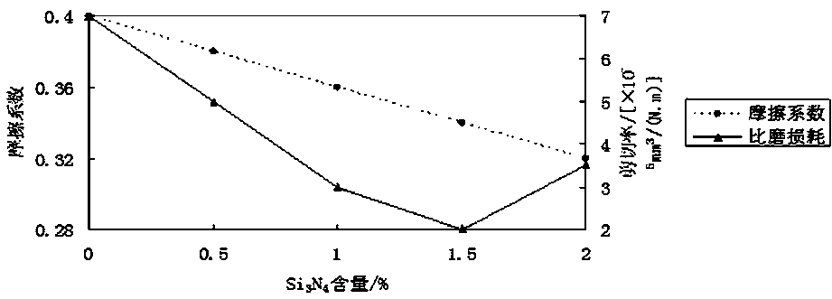 A wear-resistant and high-temperature-resistant polymer composite side bearing wear plate and its production method