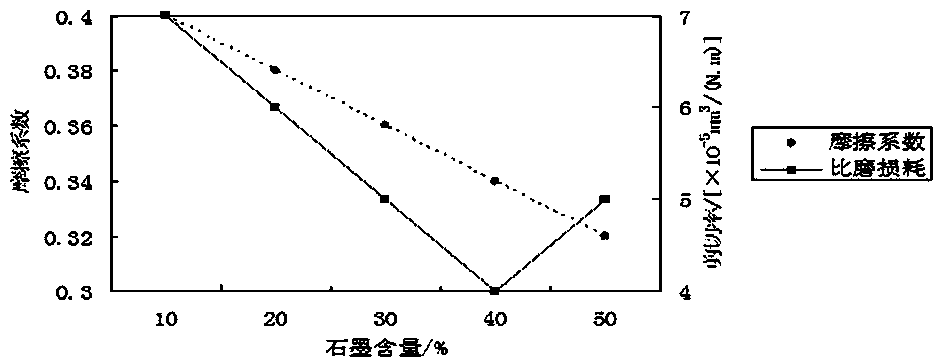 A wear-resistant and high-temperature-resistant polymer composite side bearing wear plate and its production method