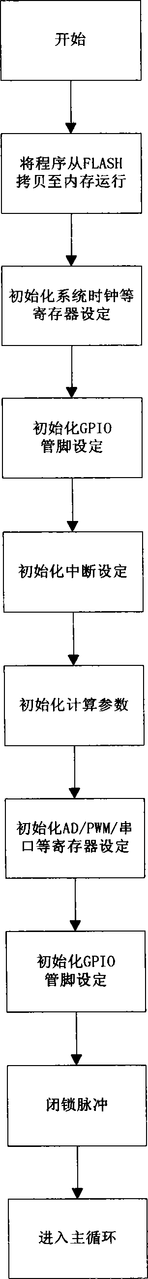 Novel device and method for controlling electric energy quality of power distribution network