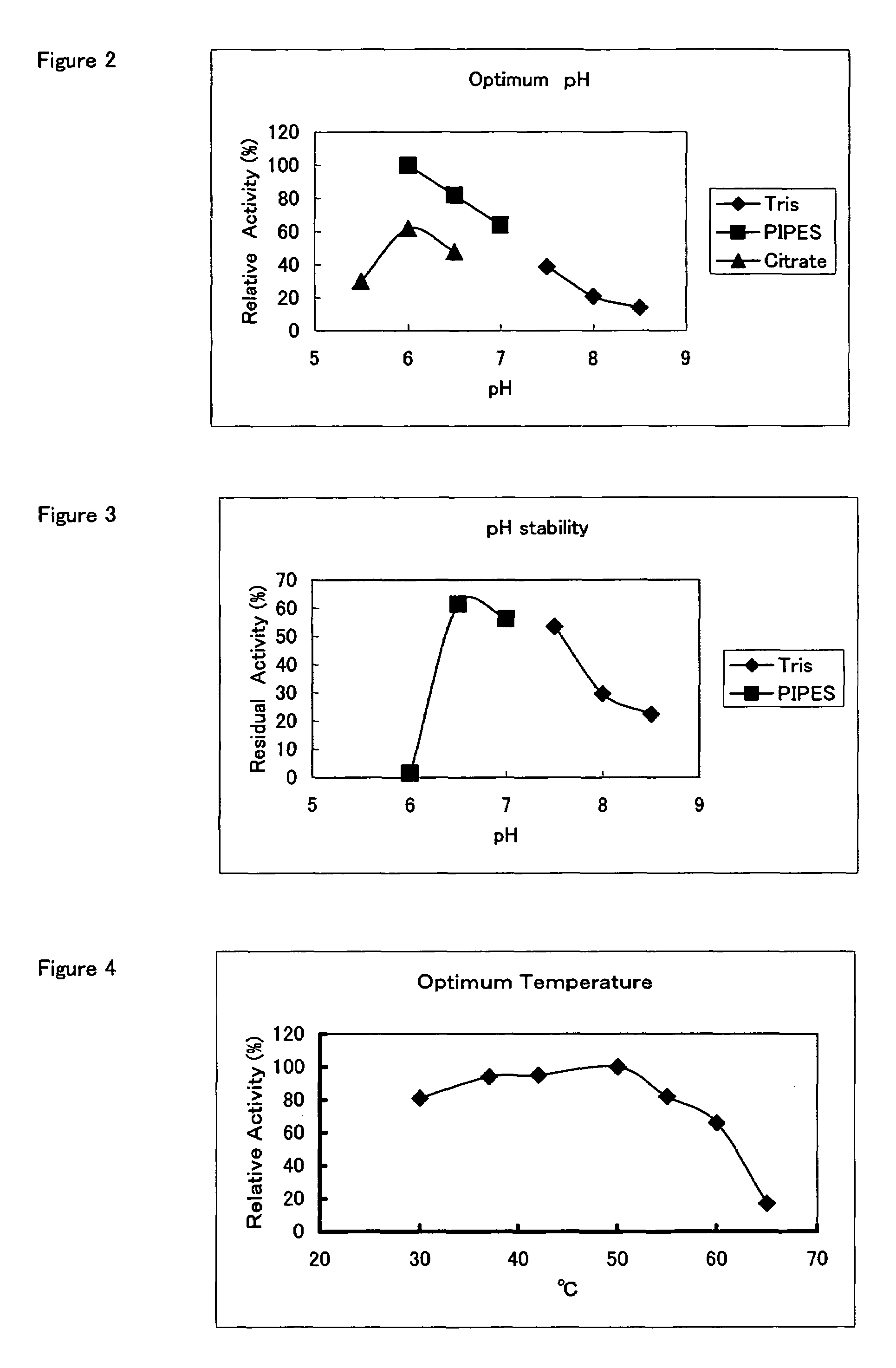 Hemoglobin A1c determination method, enzyme to be used therefor, and production method thereof