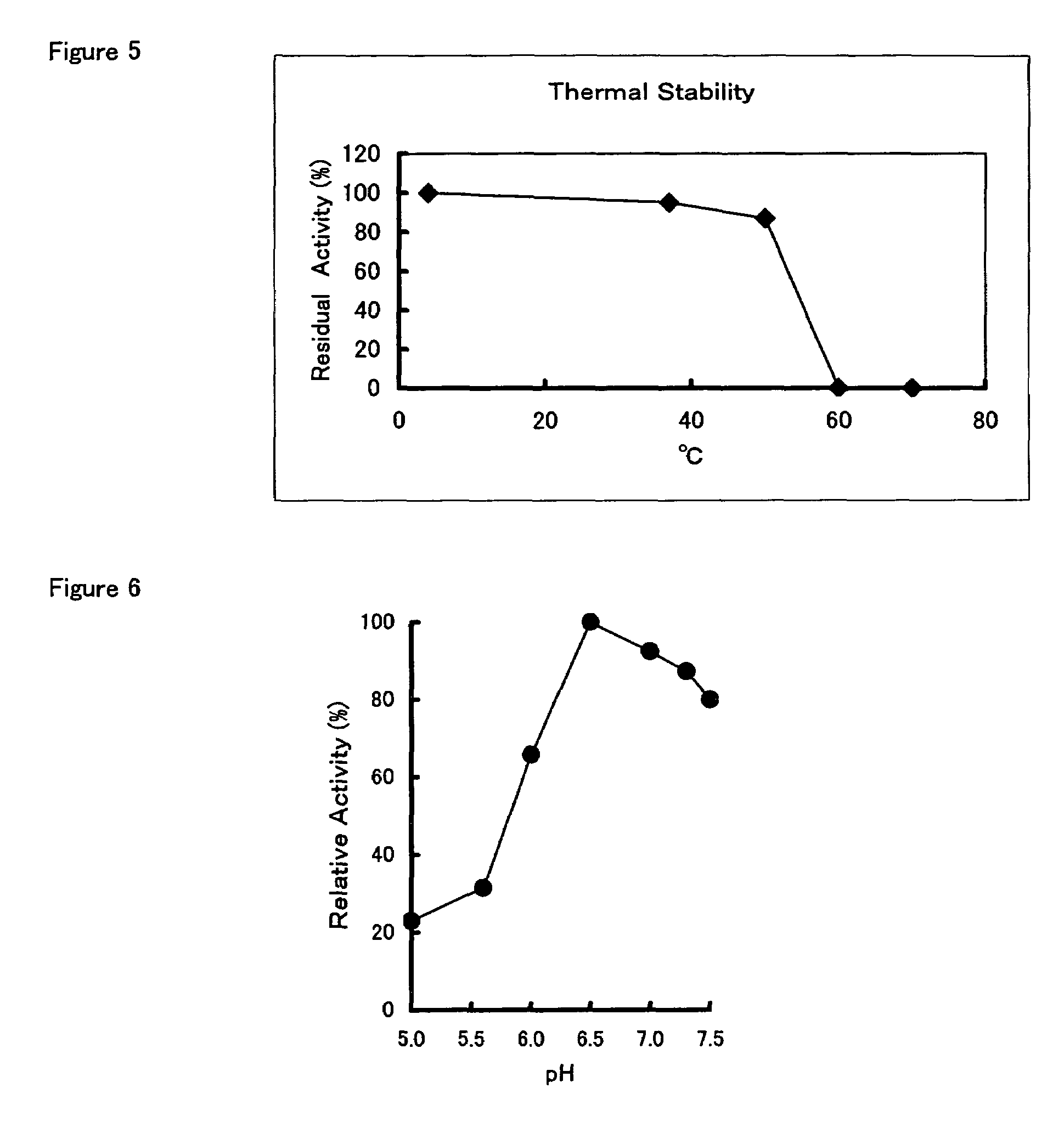 Hemoglobin A1c determination method, enzyme to be used therefor, and production method thereof