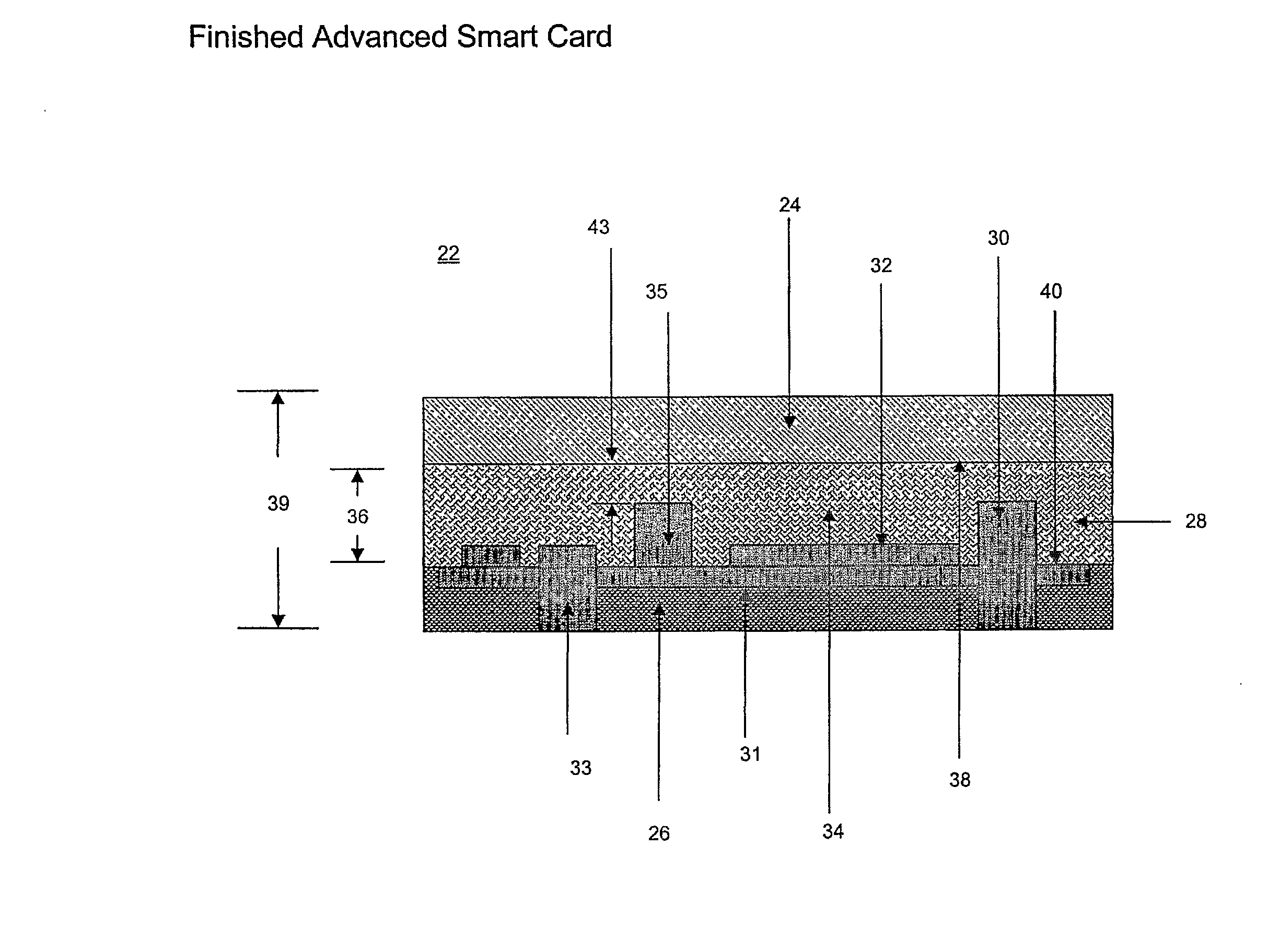 Method for Making Advanced Smart Cards With Integrated Electronics Using Isotropic Thermoset Adhesive Materials With High Quality Exterior Surfaces