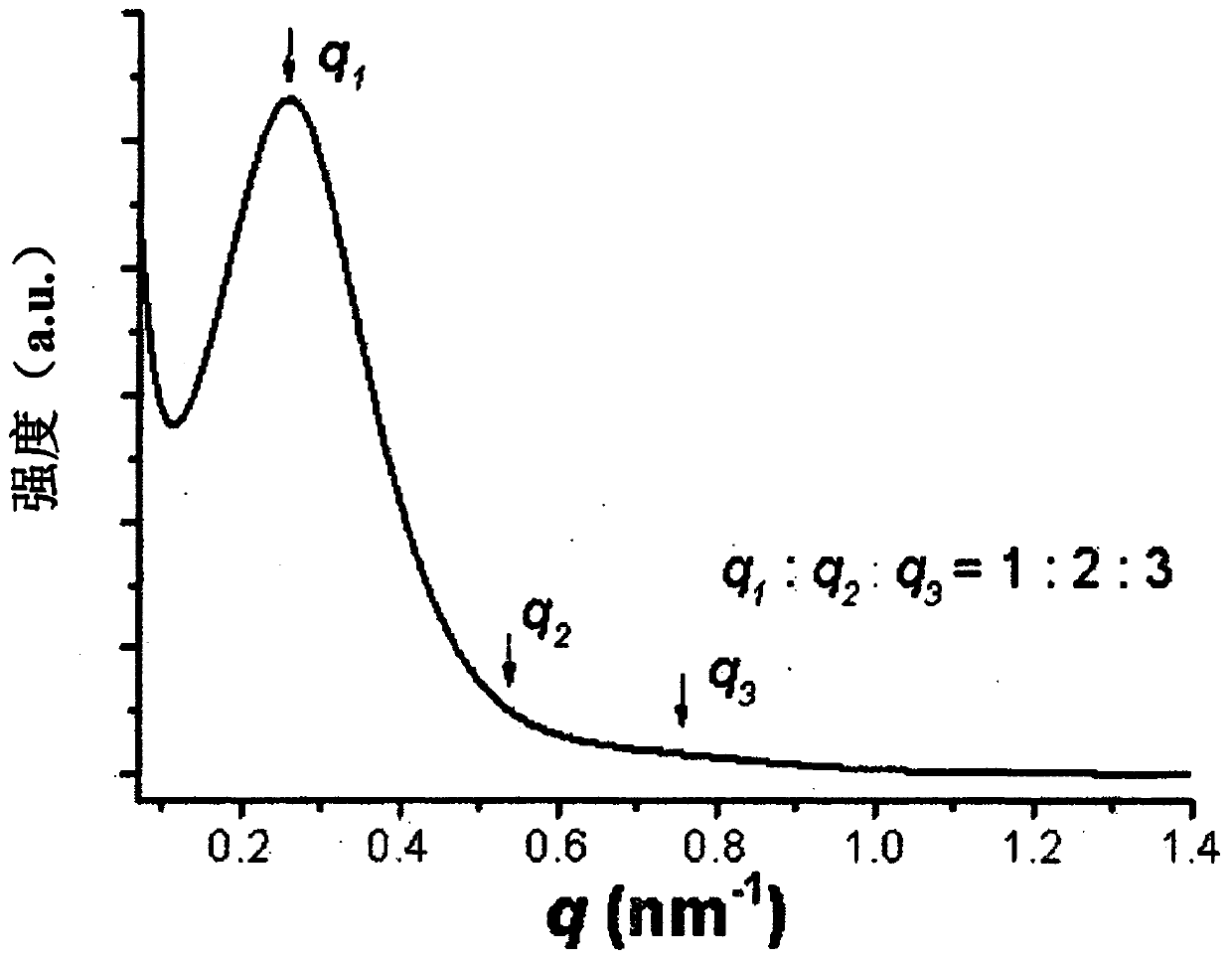 Ethylene/alpha-olefin copolymer