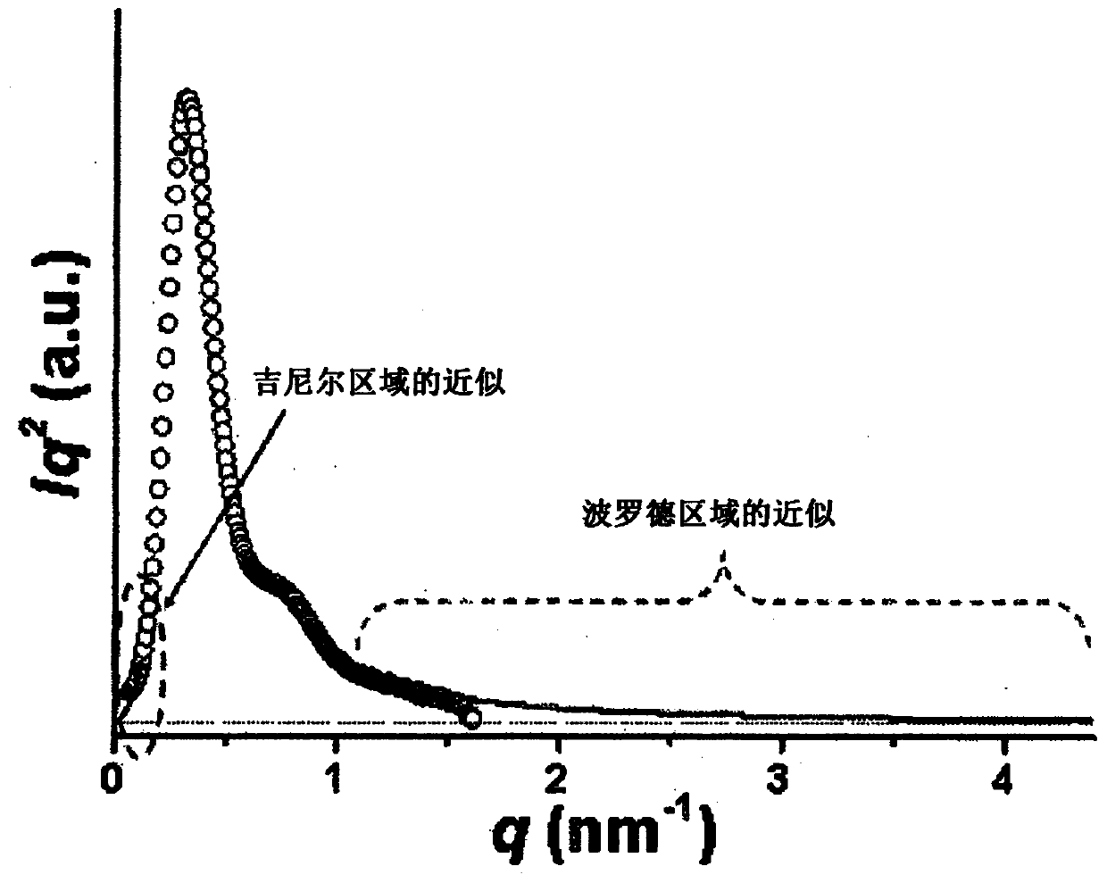 Ethylene/alpha-olefin copolymer