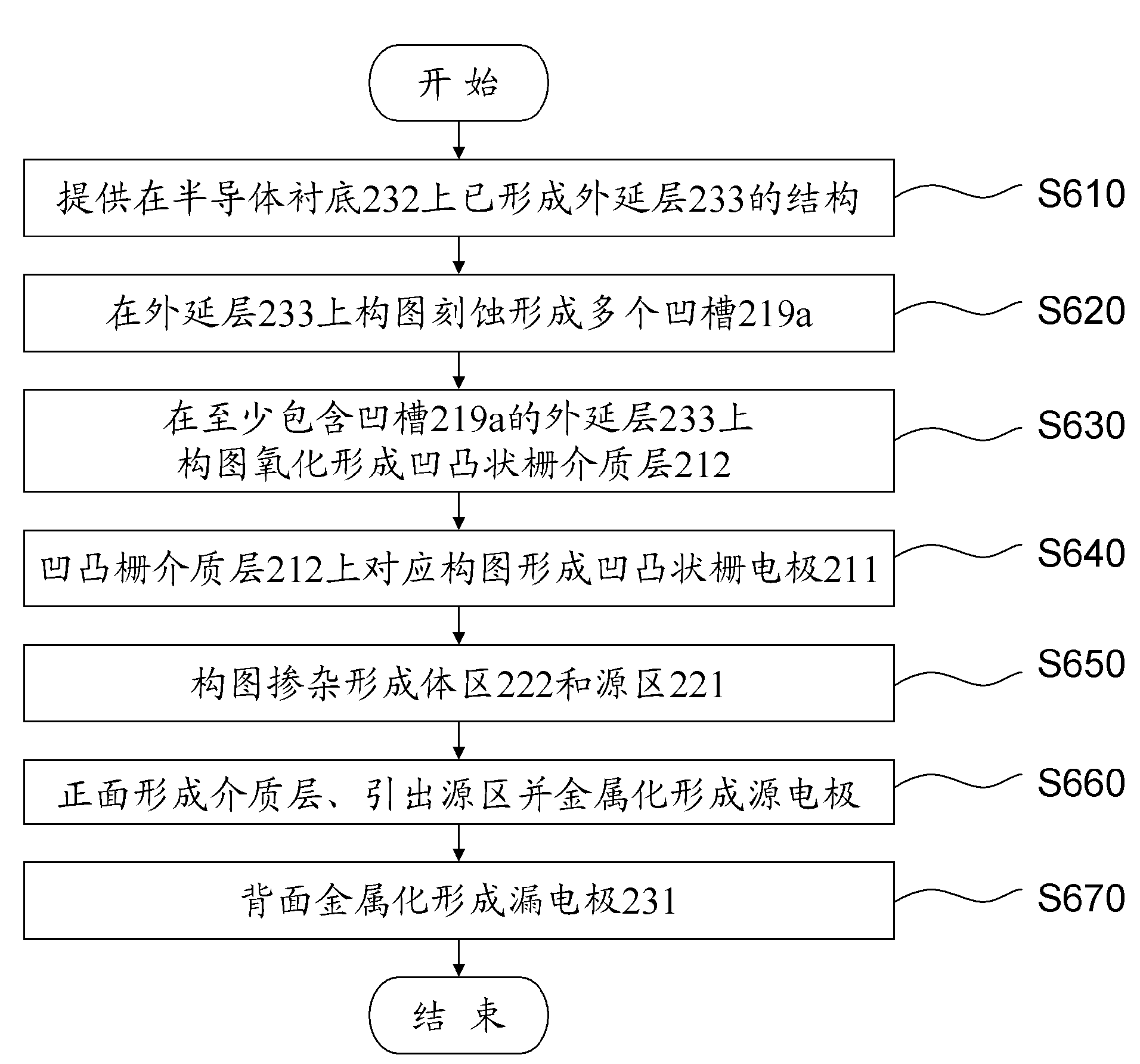 Planar VDMOS (Vertical Double-Diffusion Metal-Oxide-Semiconductor) transistor and preparation method thereof