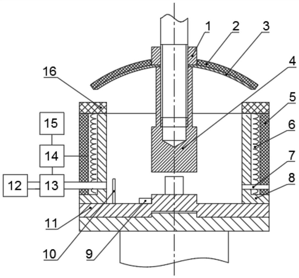 A test method for high and low temperature compression response of strain rate in modified double base propellant