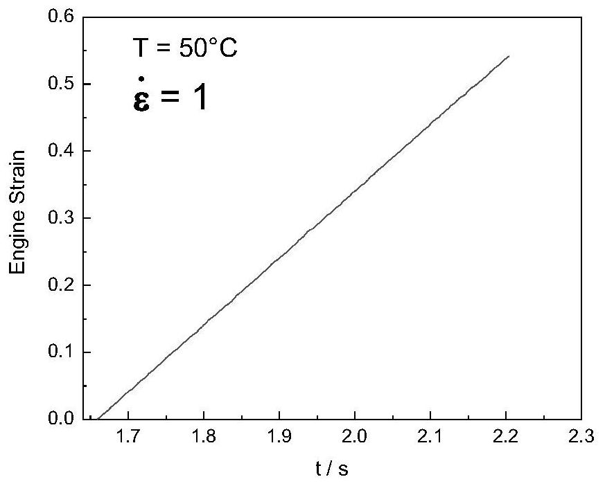 A test method for high and low temperature compression response of strain rate in modified double base propellant