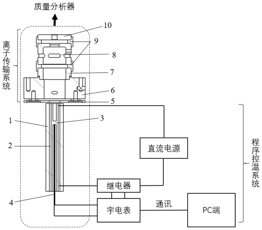 Heating temperature control device of miniaturized mass spectrum ion source