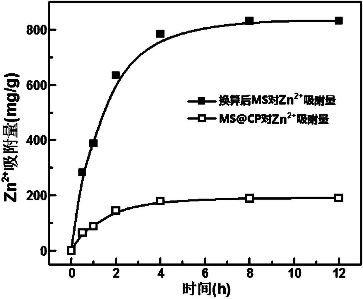 Porous magnesium silicate composite adsorption film and preparation method thereof