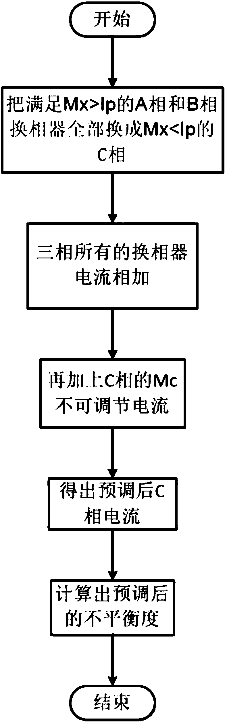 An Algorithm for Automatic Adjustment of Three-phase Current Unbalance in Low-Voltage Distribution Network