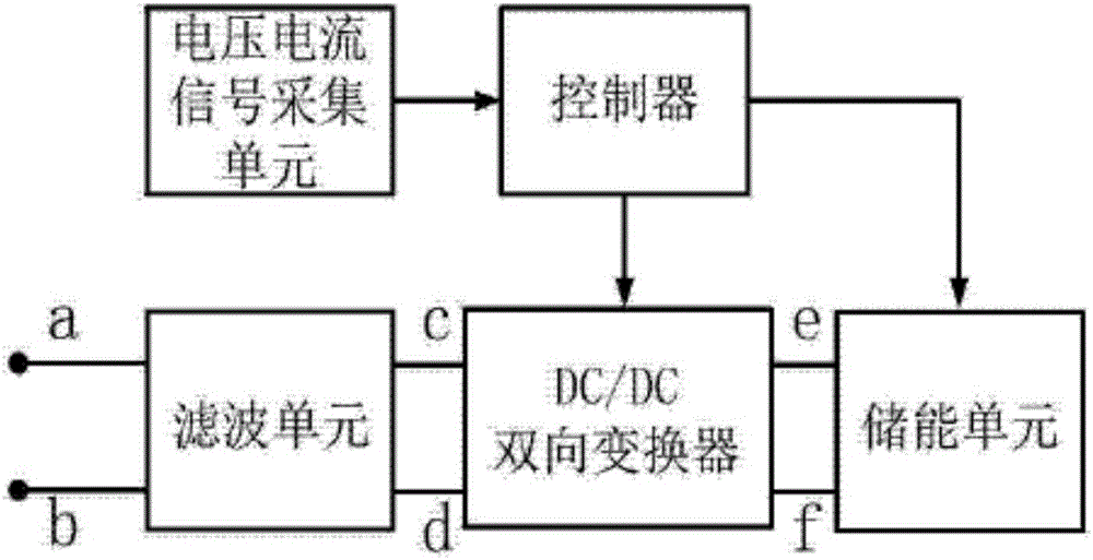 Parallel-type DC power system power quality conditioner