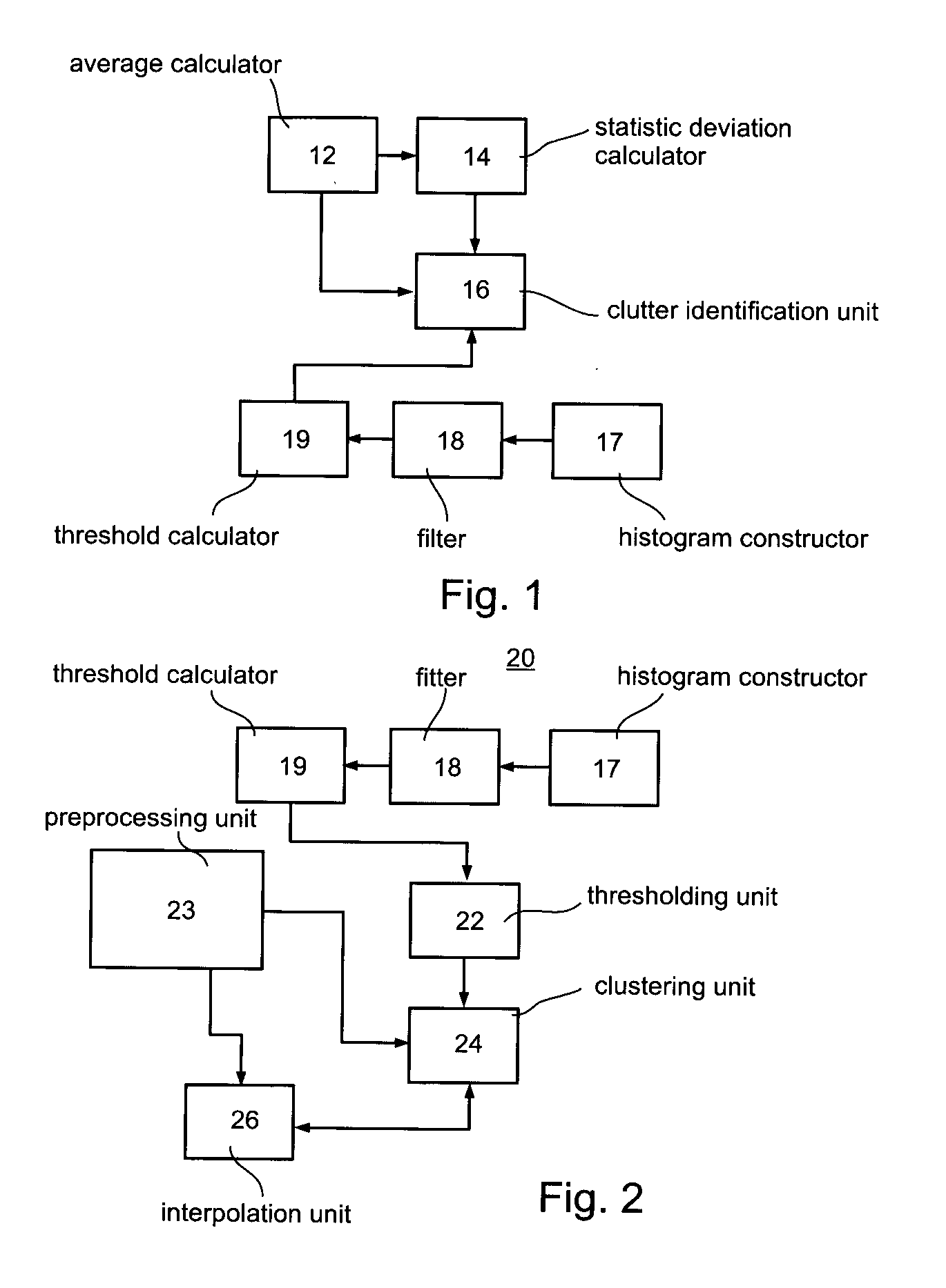 Methods and Apparatus for Analysing Ultrasound Images