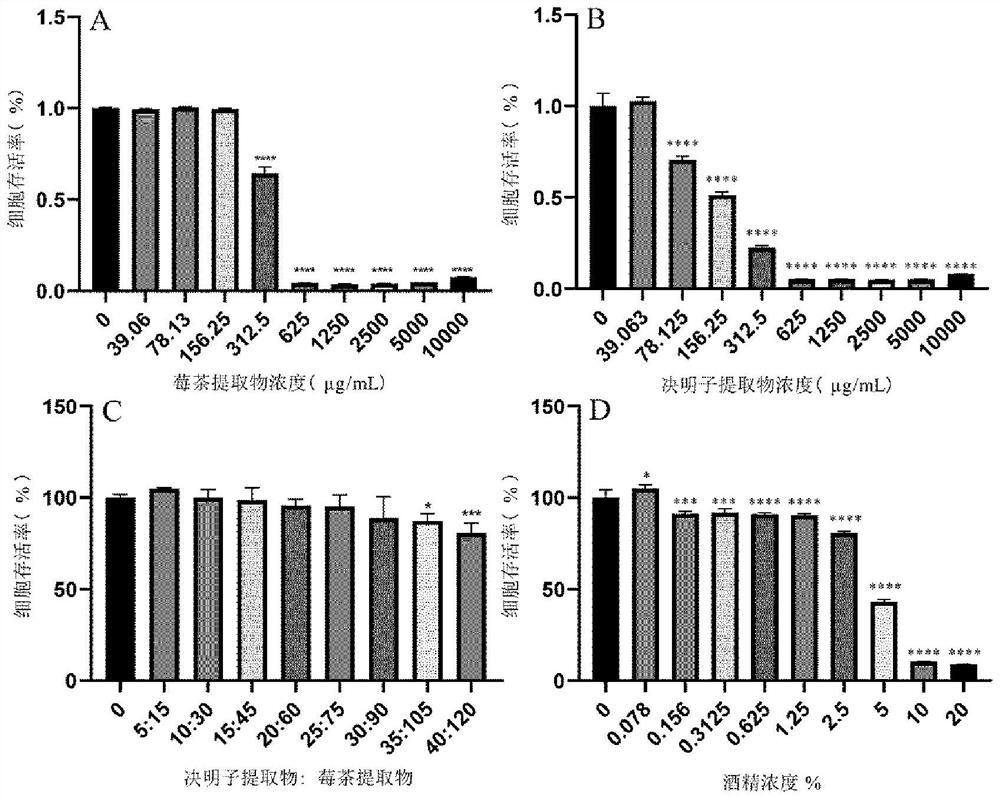 Preparation process of raspberry tea and semen cassiae solid beverage and application of raspberry tea and semen cassiae solid beverage in liver protection