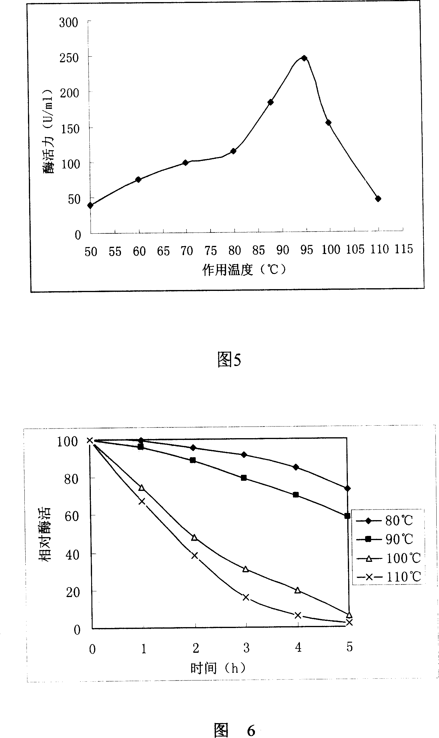 Method for producing high-temperature alpha-amylase by thermococcaceae aeropyrum pernix and product thereof