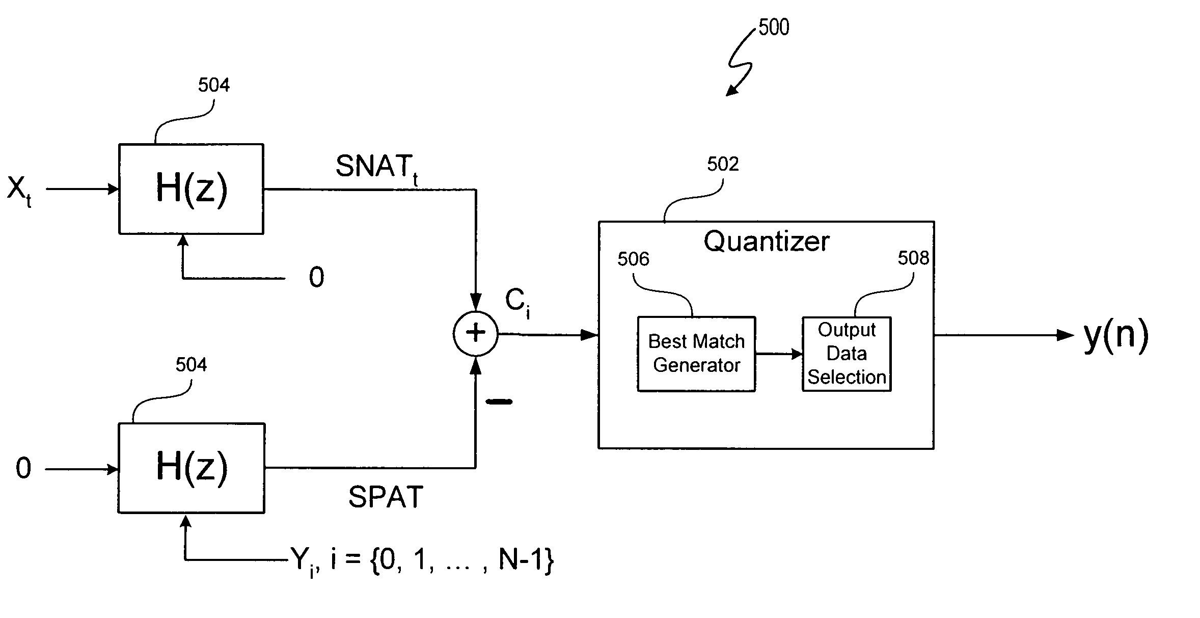 Look-ahead delta sigma modulator having an infinite impulse response filter with multiple look-ahead outputs
