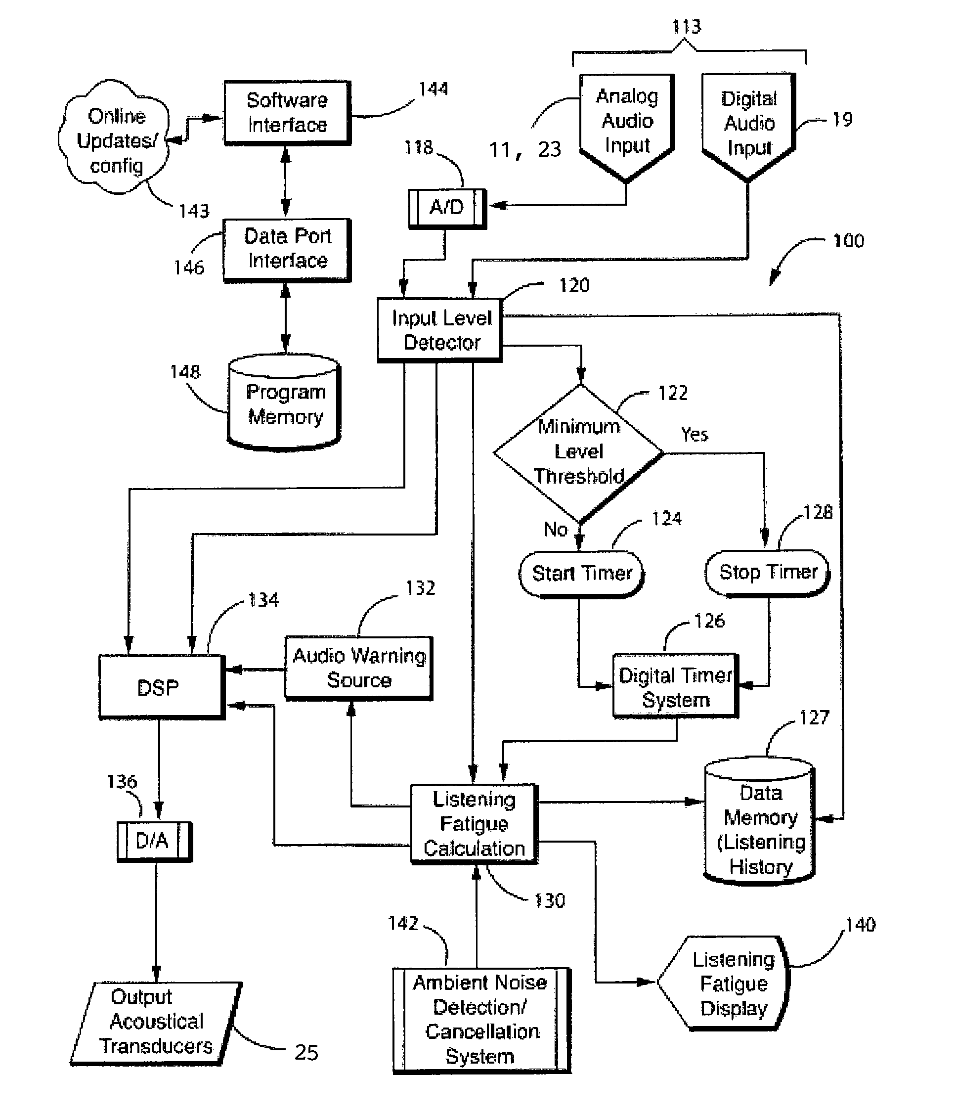 Sound pressure level monitoring and notification system