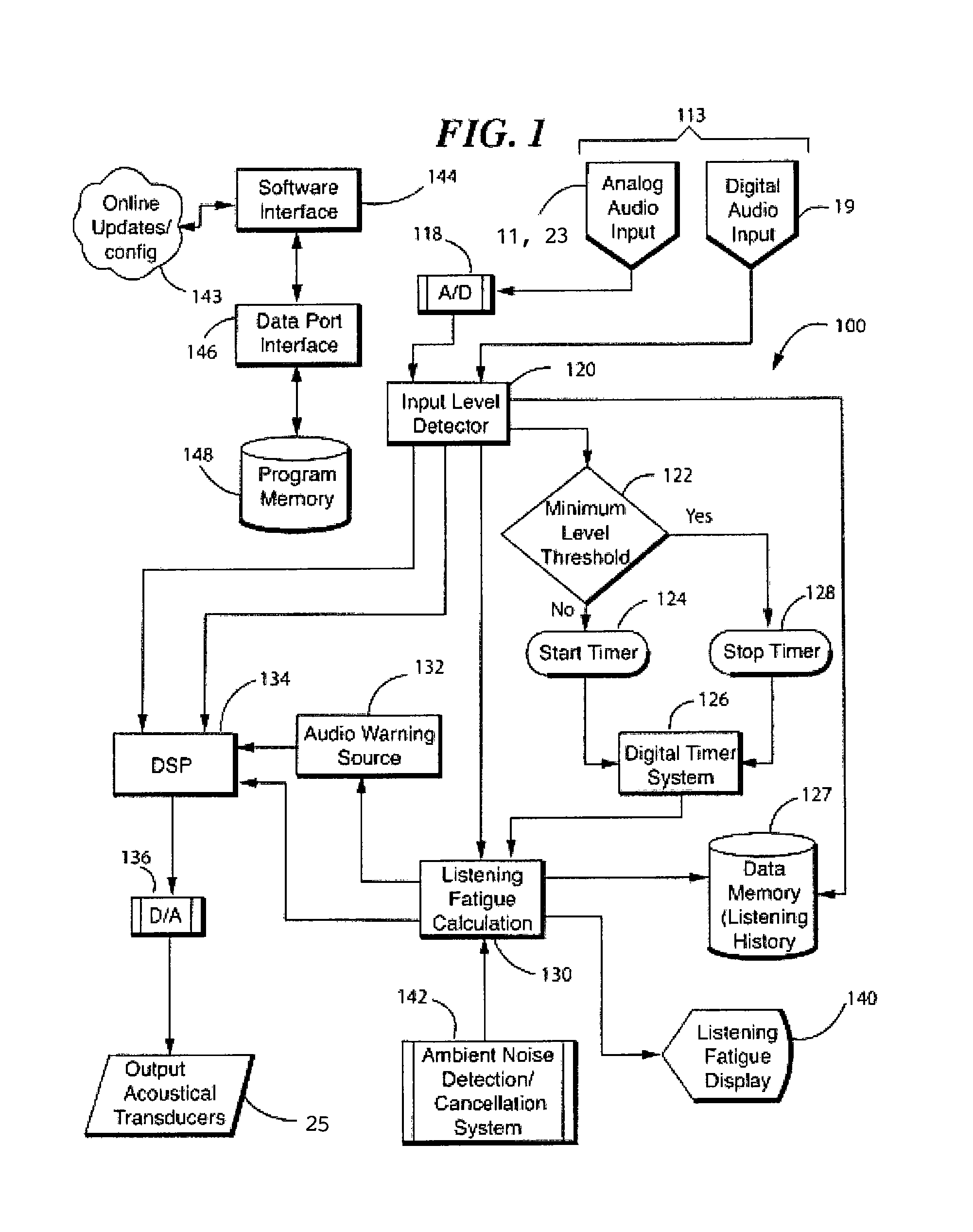 Sound pressure level monitoring and notification system