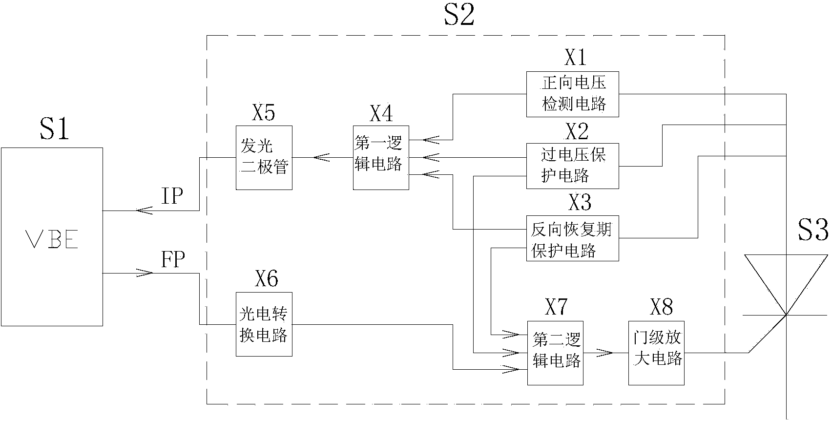 Control and monitor method of silicon controlled rectifier converter valve for extreme high voltage direct current power transmission