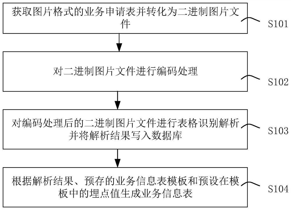 Method and device for automatically generating service information table