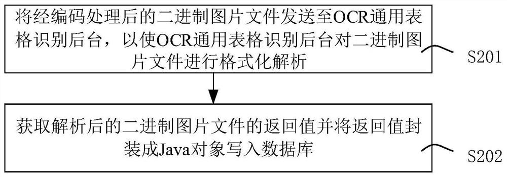 Method and device for automatically generating service information table