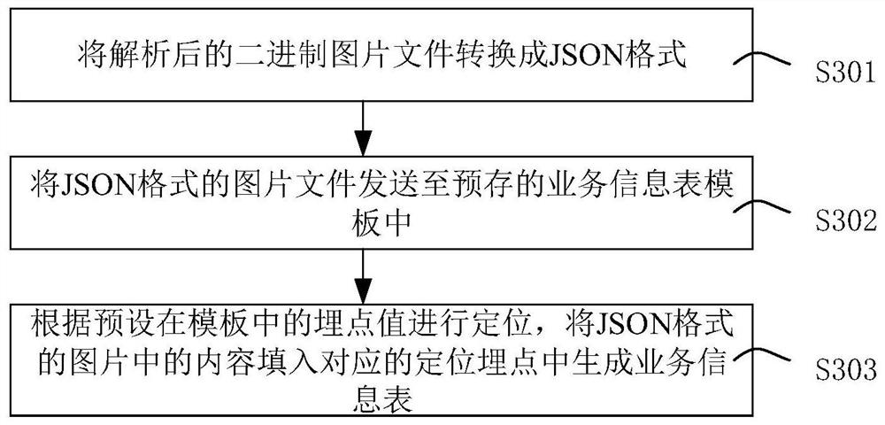 Method and device for automatically generating service information table