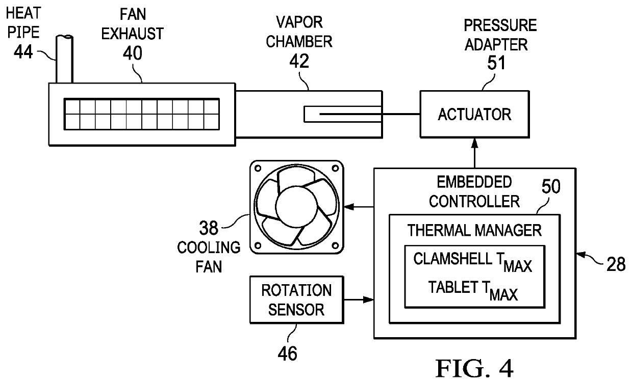 Skin transition thermal control for convertible information handling systems