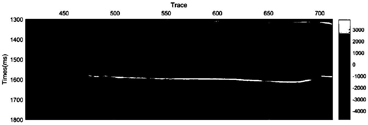 Bayesian seismic inversion method based on [tau] distribution