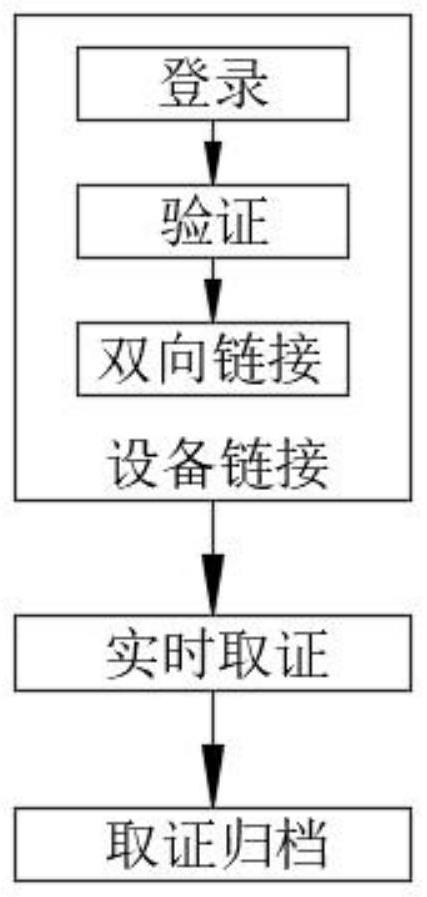 Intelligent survey method and system based on wind survey software