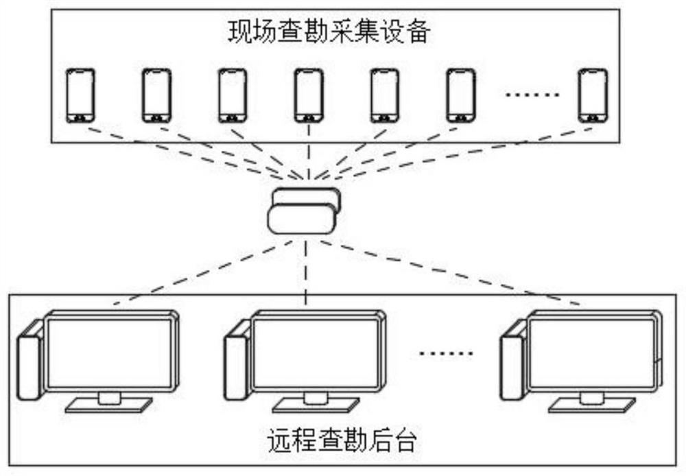 Intelligent survey method and system based on wind survey software