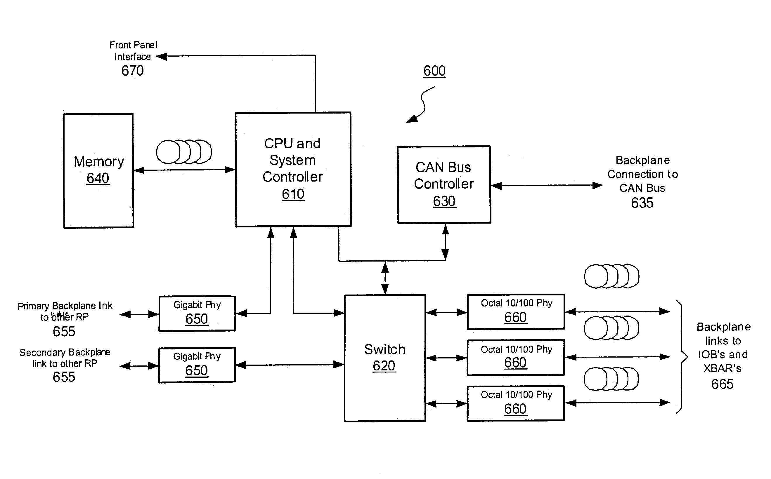 Method and apparatus for a control communication channel in a packet-forwarding device