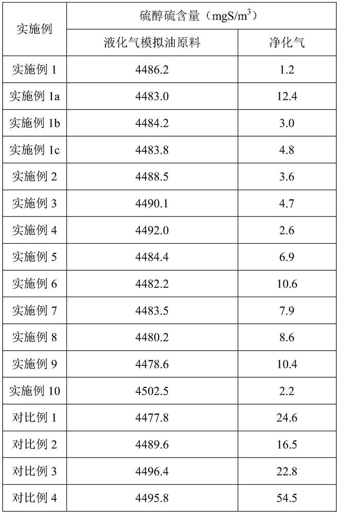 Composite solvent for liquefied petroleum gas sweetening and its preparation method and application