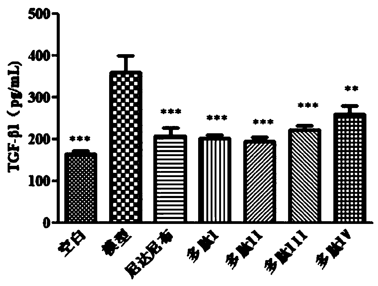 Fusion polypeptide with multifunctional activity and application of fusion polypeptide