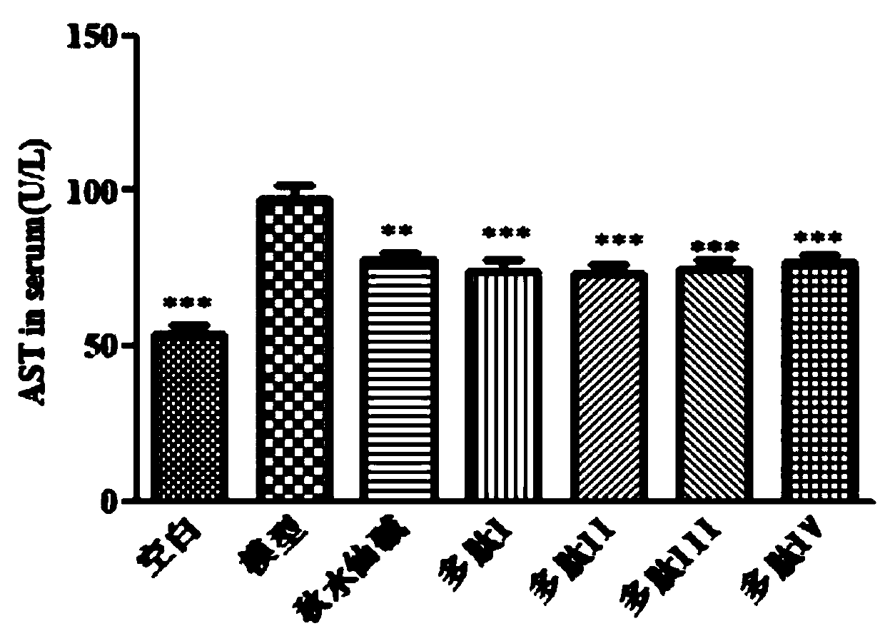 Fusion polypeptide with multifunctional activity and application of fusion polypeptide