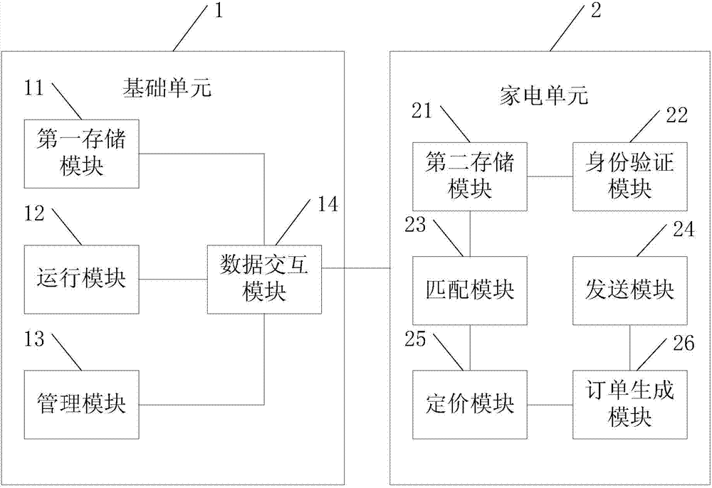 Collaborative manufacturing home appliance service system