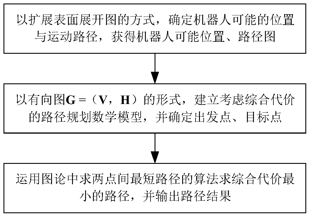 Comprehensive cost optimal path planning method for rolling polyhedron tensioning whole robot