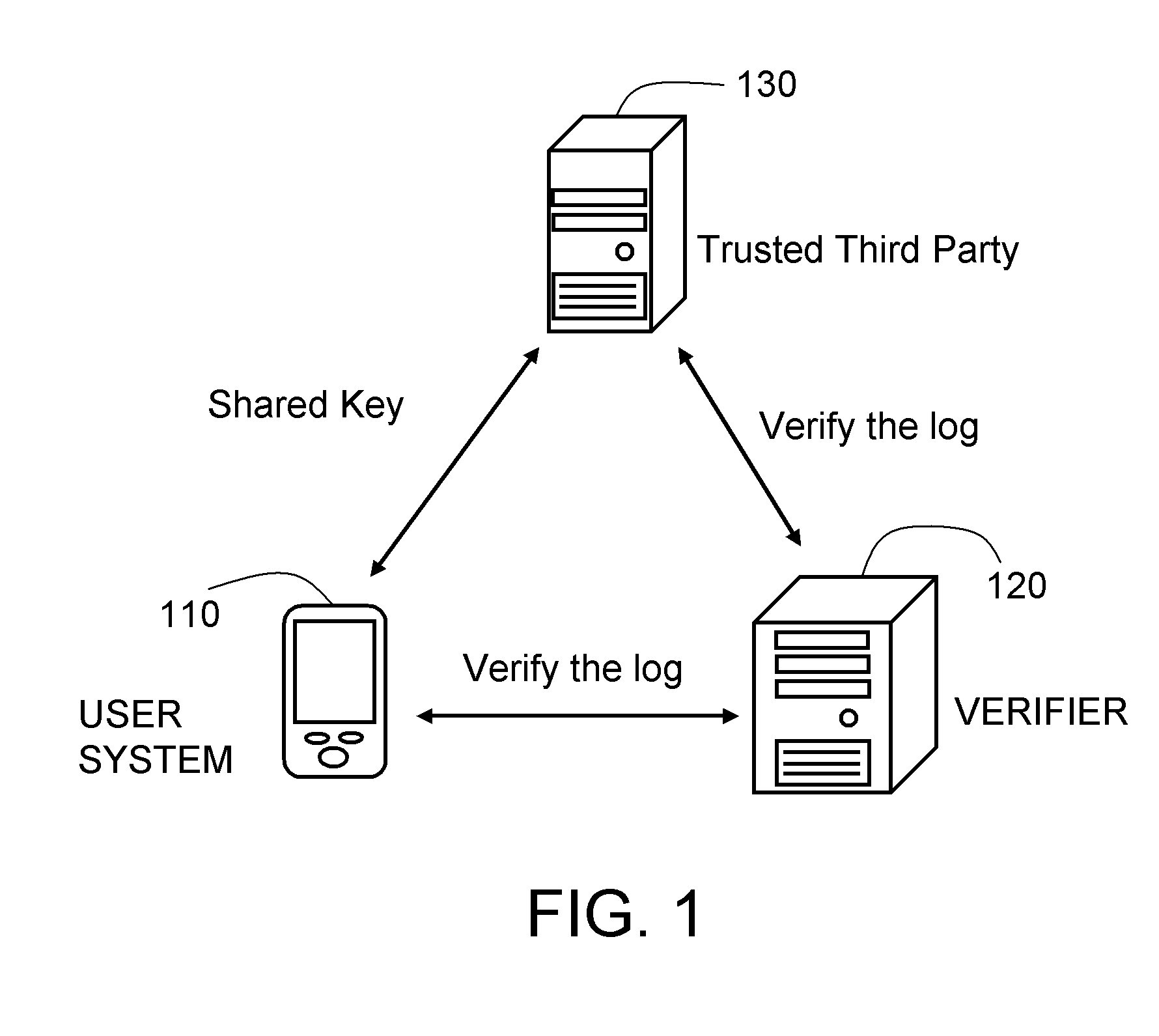 Logging system and method based on one-way hash function