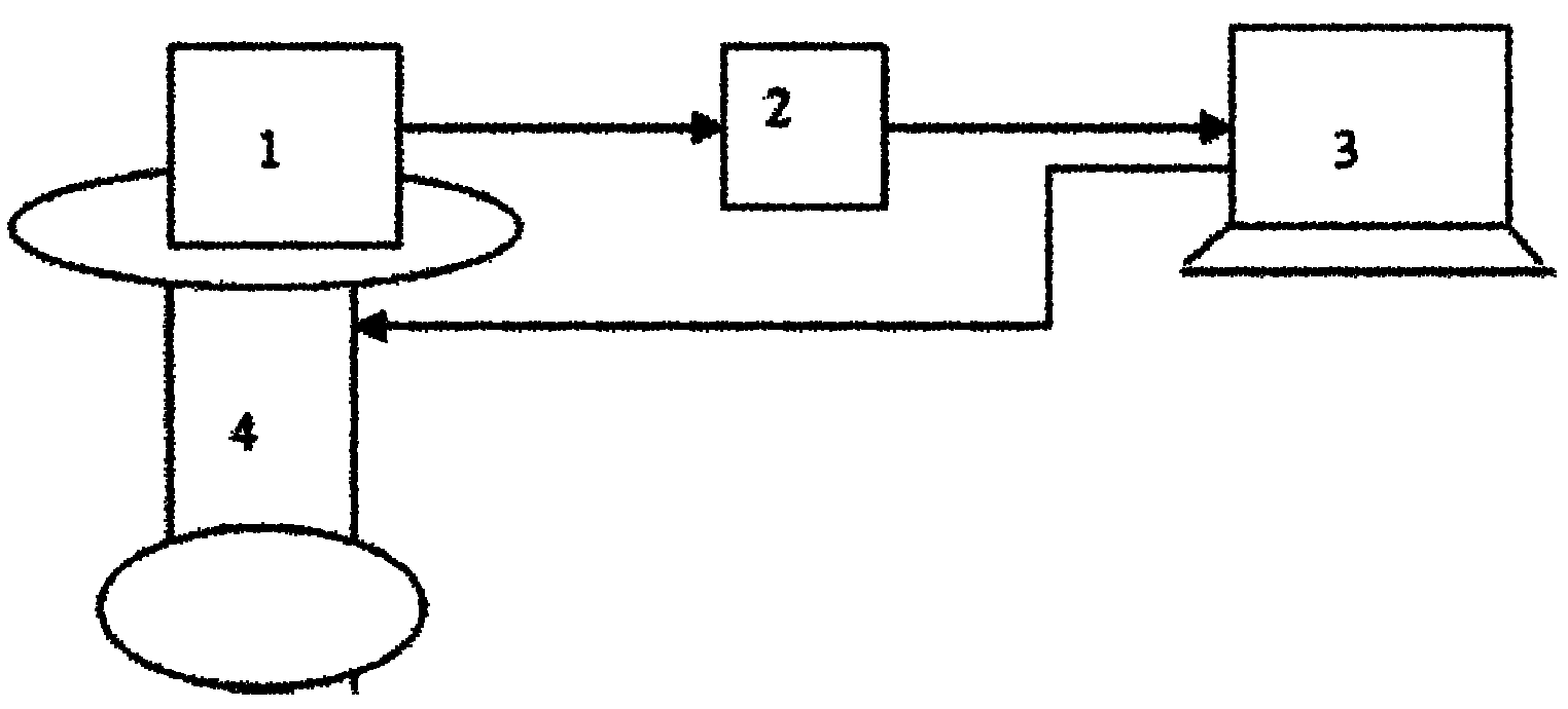 Method for testing dynamic lock area of prismatic laser gyro