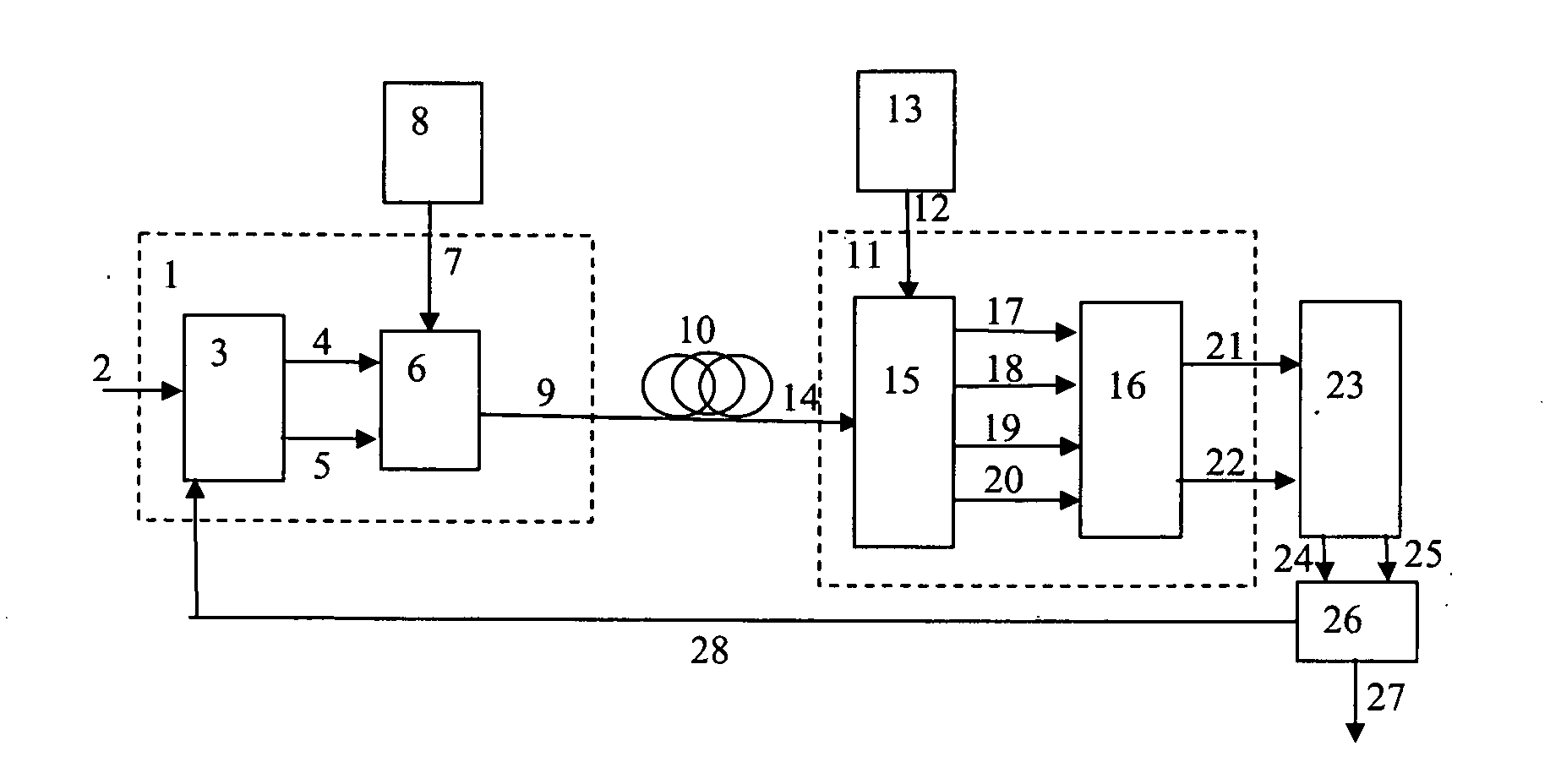 Optical orthogonal frequency division multiplexed communications with nonlinearity compensation
