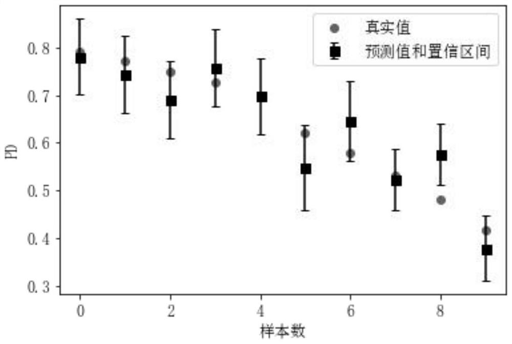 Ball mill load parameter soft measurement method based on signal decomposition and Gaussian process