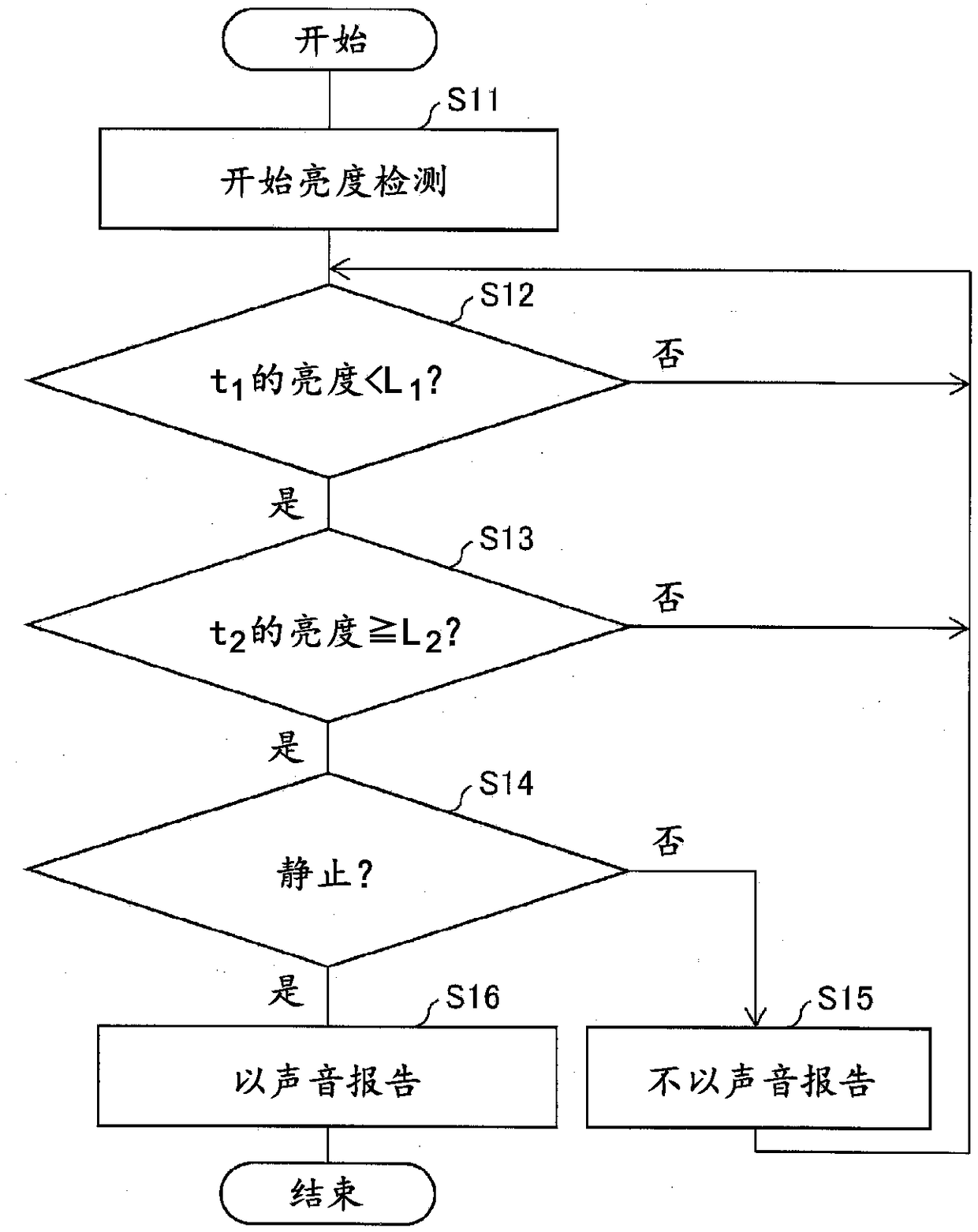 Control device, electronic device, and control program