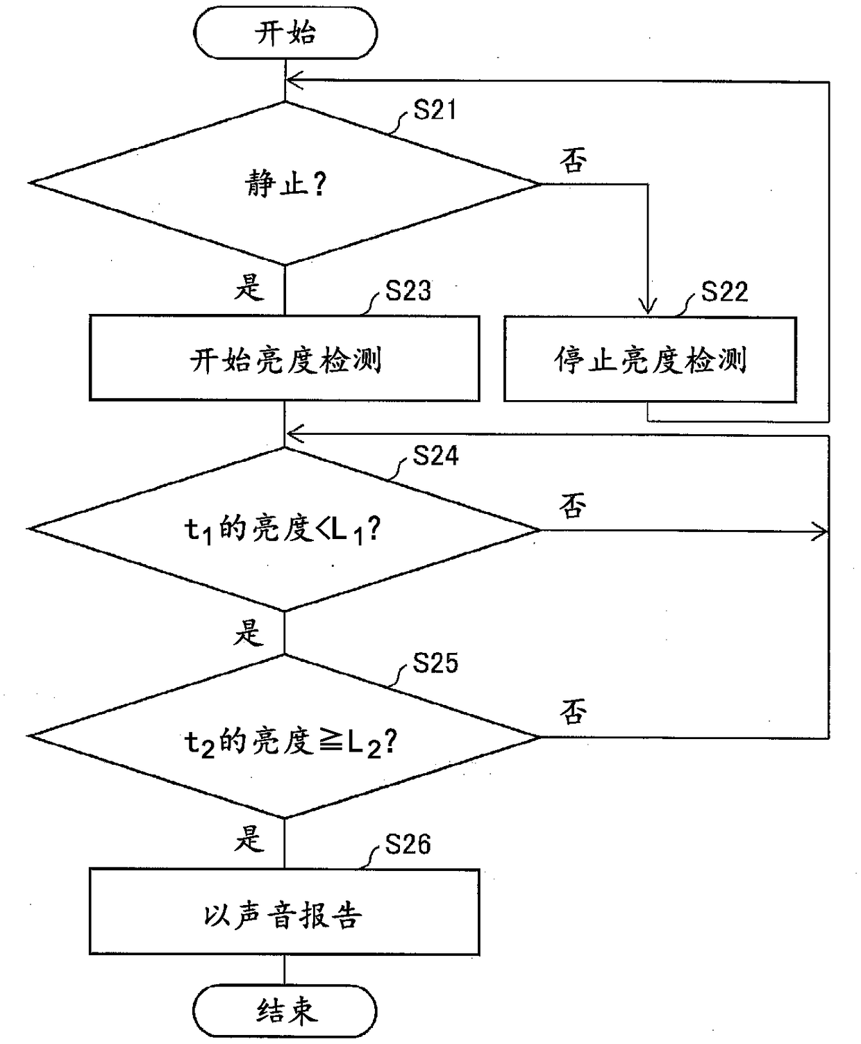 Control device, electronic device, and control program