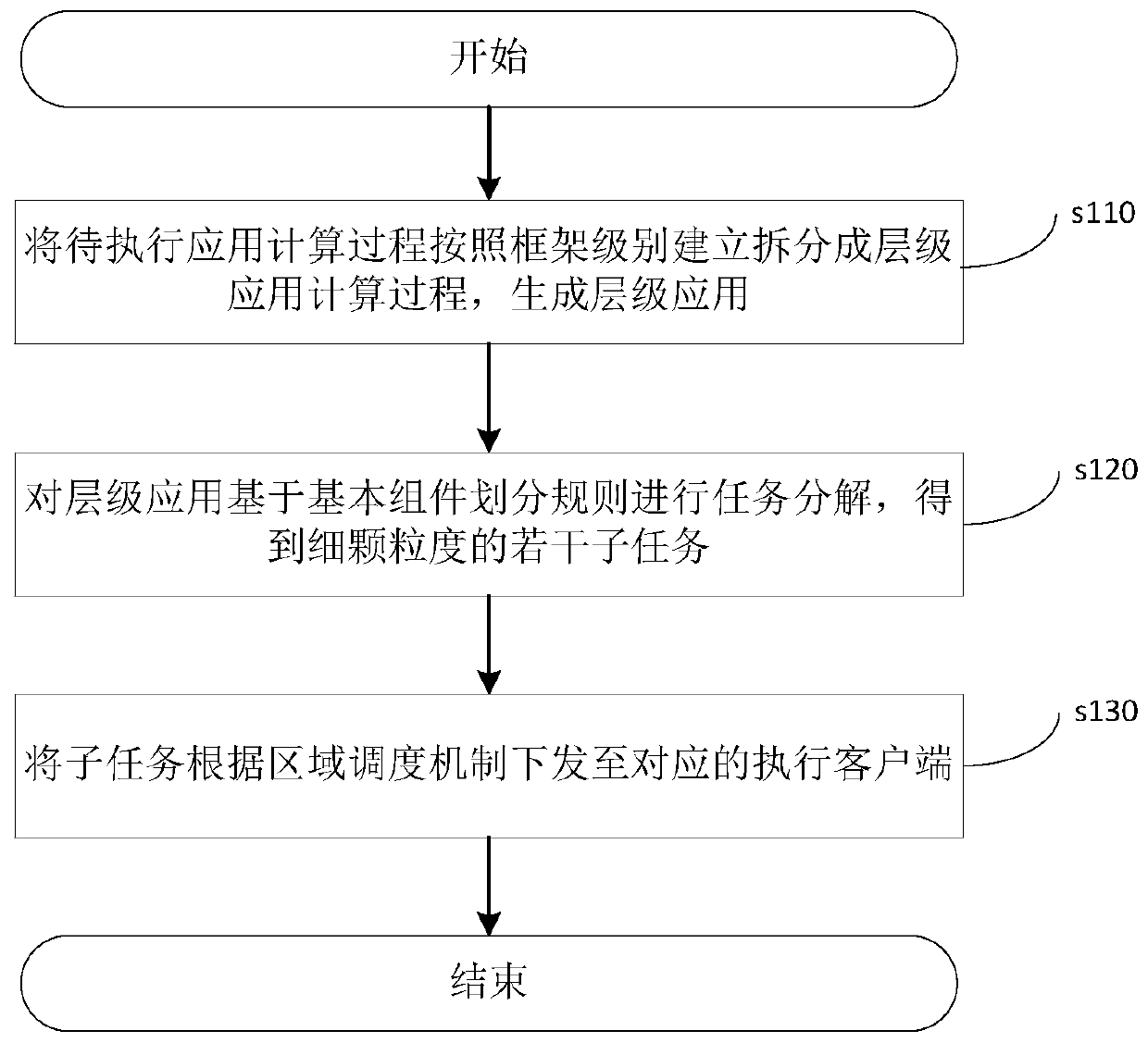 Task issuing method, device and system based on cloud computing and readable storage medium